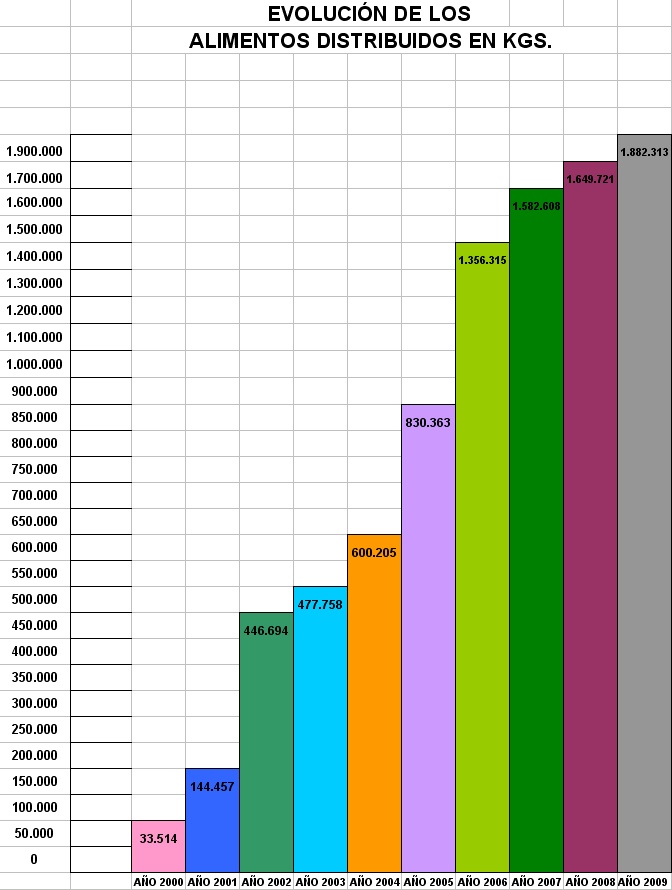 Resultados